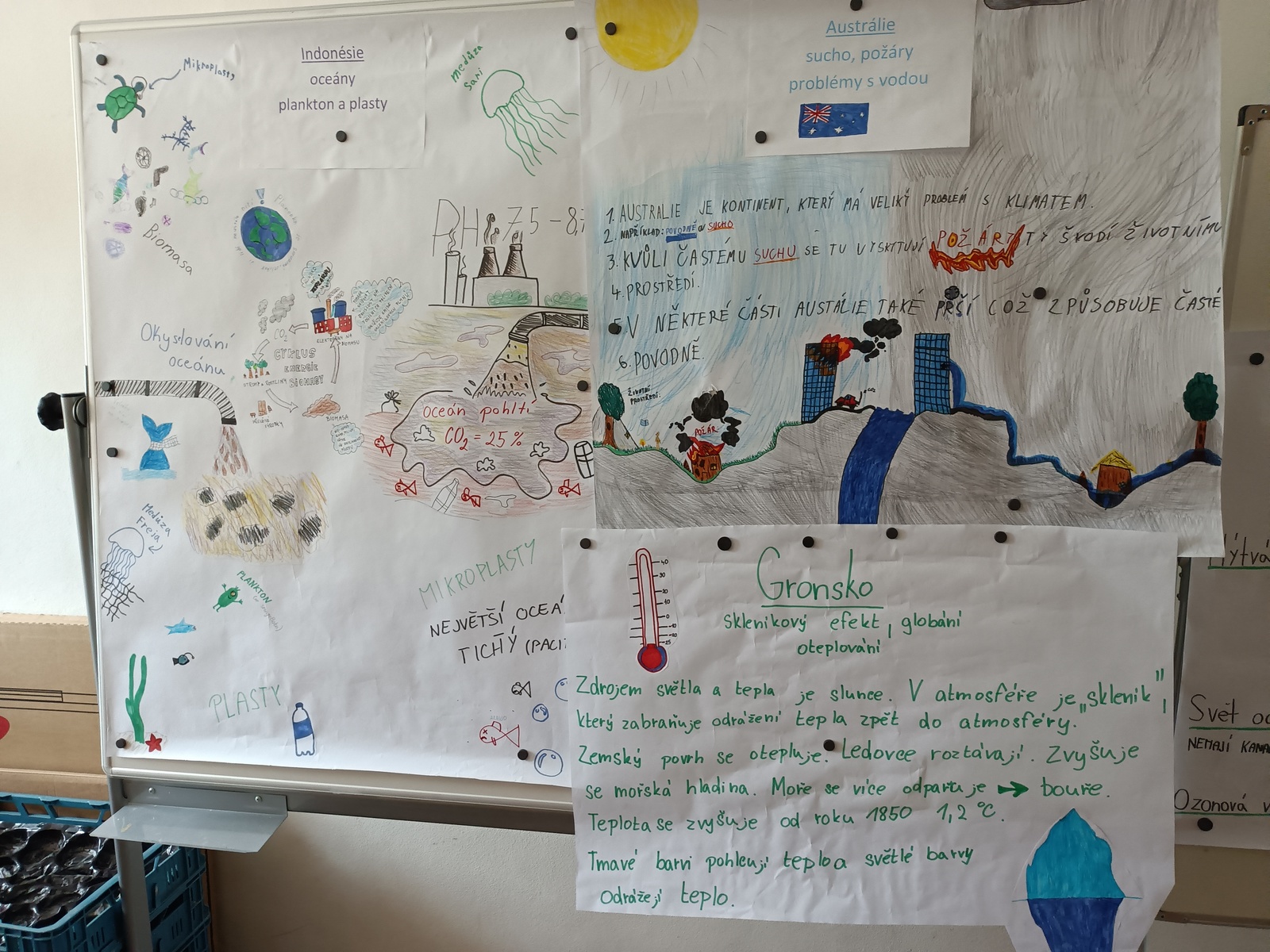 Den Země - projektový den